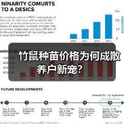 竹鼠种苗价格为何成散养户新宠?(图4) 竹鼠种苗价格为何成散养户新宠?(图4)