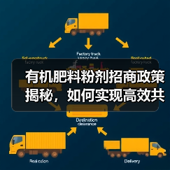 有机肥料粉剂招商政策揭秘,如何实现高效共赢?(图2) 有机肥料粉剂招商政策揭秘,如何实现高效共赢?(图2)