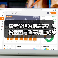 尿素价格为何震荡？期货盘面与政策调控成关键（图4）