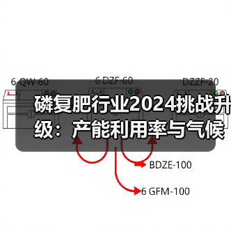 磷复肥行业2024挑战升级：产能利用率与气候变化应对之道（图4）