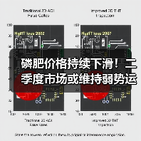磷肥价格持续下滑！二季度市场或维持弱势运行（图1）