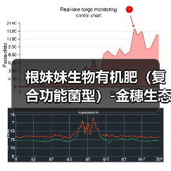 根妹妹生物有机肥(复合功能菌型)-金穗生态(图3) 根妹妹生物有机肥(复合功能菌型)-金穗生态(图3)