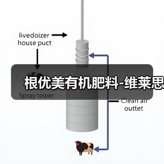根优美有机肥料-维莱思(图4) 根优美有机肥料-维莱思(图4)
