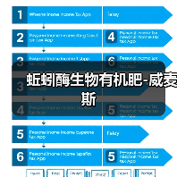 蚯蚓酶生物有机肥-威麦斯(图2) 蚯蚓酶生物有机肥-威麦斯(图2)