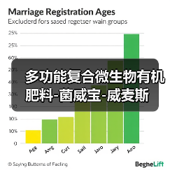 多功能复合微生物有机肥料-菌威宝-威麦斯(图3) 多功能复合微生物有机肥料-菌威宝-威麦斯(图3)
