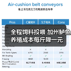 全程饲料投喂 加州鲈鱼养殖成本每斤降一元(图1) 全程饲料投喂 加州鲈鱼养殖成本每斤降一元(图1)