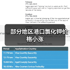 部分地区港口氯化钾价格小涨（图4）