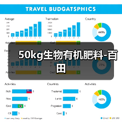 50kg生物有机肥料-百田(图3) 50kg生物有机肥料-百田(图3)