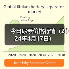 今日尿素价格行情(2024年4月17日)(图3) 今日尿素价格行情(2024年4月17日)(图3)