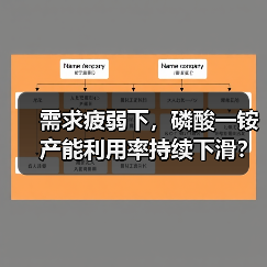 需求疲弱下,磷酸一铵产能利用率持续下滑?(图2) 需求疲弱下,磷酸一铵产能利用率持续下滑?(图2)