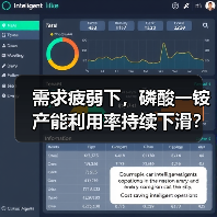 需求疲弱下,磷酸一铵产能利用率持续下滑?(图4) 需求疲弱下,磷酸一铵产能利用率持续下滑?(图4)