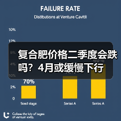复合肥价格二季度会跌吗?4月或缓慢下行(图1) 复合肥价格二季度会跌吗?4月或缓慢下行(图1)