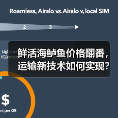 鲜活海鲈鱼价格翻番,运输新技术如何实现?(图3) 鲜活海鲈鱼价格翻番,运输新技术如何实现?(图3)