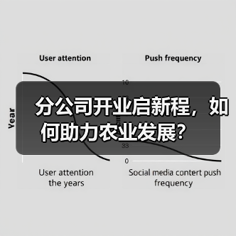 分公司开业启新程,如何助力农业发展?(图2) 分公司开业启新程,如何助力农业发展?(图2)