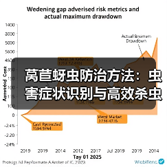 莴苣蚜虫防治方法:虫害症状识别与高效杀虫剂使用指南(图2) 莴苣蚜虫防治方法:虫害症状识别与高效杀虫剂使用指南(图2)