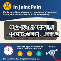印度标购远低于预期,中国市场回归,尿素后市价格会涨吗?(图3) 印度标购远低于预期,中国市场回归,尿素后市价格会涨吗?(图3)