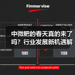 中微肥的春天真的来了吗?行业发展新机遇解析(图4) 中微肥的春天真的来了吗?行业发展新机遇解析(图4)