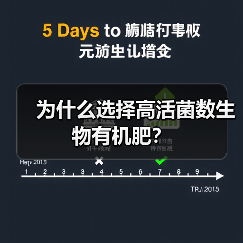 为什么选择高活菌数生物有机肥?(图2) 为什么选择高活菌数生物有机肥?(图2)