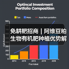 免耕肥招商 | 阿维豆粕生物有机肥种植优势解析(图3) 免耕肥招商 | 阿维豆粕生物有机肥种植优势解析(图3)