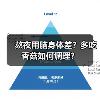 熬夜用脑身体差?多吃香菇如何调理?(图2) 熬夜用脑身体差?多吃香菇如何调理?(图2)