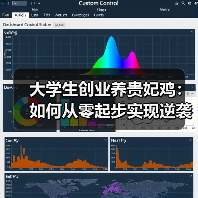 大学生创业养贵妃鸡:如何从零起步实现逆袭?(图3) 大学生创业养贵妃鸡:如何从零起步实现逆袭?(图3)