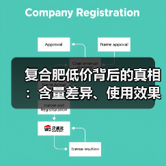 复合肥低价背后的真相:含量差异、使用效果全解析(图1) 复合肥低价背后的真相:含量差异、使用效果全解析(图1)