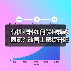 有机肥料如何解钾释磷固氮?改善土壤提升肥效(图2) 有机肥料如何解钾释磷固氮?改善土壤提升肥效(图2)