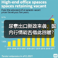 尿素出口新政来袭,国内行情能否借此回暖?(图2) 尿素出口新政来袭,国内行情能否借此回暖?(图2)
