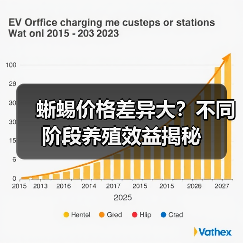 蜥蜴价格差异大?不同阶段养殖效益揭秘(图2) 蜥蜴价格差异大?不同阶段养殖效益揭秘(图2)