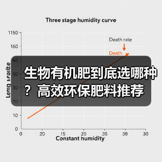 生物有机肥到底选哪种?高效环保肥料推荐(图3) 生物有机肥到底选哪种?高效环保肥料推荐(图3)
