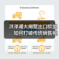 洪泽湖大闸蟹出口欧盟,如何打破传统销售模式?(图3) 洪泽湖大闸蟹出口欧盟,如何打破传统销售模式?(图3)