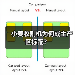 小麦收割机为何成主产区标配?(图4) 小麦收割机为何成主产区标配?(图4)