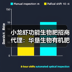 小龙虾功能生物肥招商代理:华垦生物有机肥代理政策大揭秘!(图4) 小龙虾功能生物肥招商代理:华垦生物有机肥代理政策大揭秘!(图4)