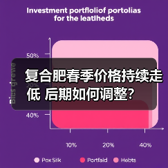 复合肥春季价格持续走低 后期如何调整?(图3) 复合肥春季价格持续走低 后期如何调整?(图3)