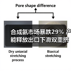 合成氨市场暴跌29% 产能释放出口下滑双重挤压(图2) 合成氨市场暴跌29% 产能释放出口下滑双重挤压(图2)