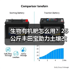 生物有机肥怎么用?25公斤丰田宝助力土壤改良(图3) 生物有机肥怎么用?25公斤丰田宝助力土壤改良(图3)