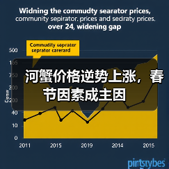 河蟹价格逆势上涨,春节因素成主因(图2) 河蟹价格逆势上涨,春节因素成主因(图2)