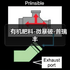 有机肥料-微暴破-普瑞丰(图3) 有机肥料-微暴破-普瑞丰(图3)