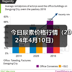 今日尿素价格行情(2024年4月10日)(图2) 今日尿素价格行情(2024年4月10日)(图2)