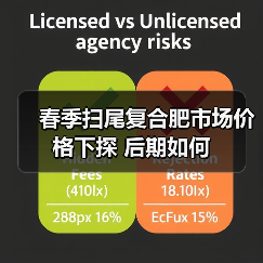 春季扫尾复合肥市场价格下探 后期如何(图3) 春季扫尾复合肥市场价格下探 后期如何(图3)