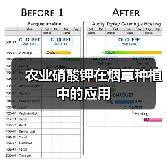 农业硝酸钾在烟草种植中的应用(图3) 农业硝酸钾在烟草种植中的应用(图3)