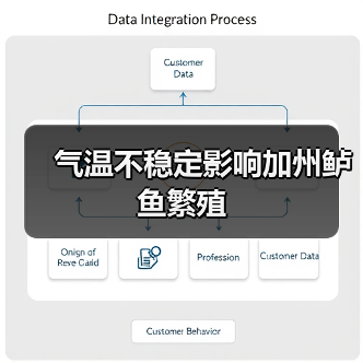 气温不稳定影响加州鲈鱼繁殖（图1）