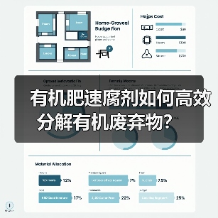 有机肥速腐剂如何高效分解有机废弃物?(图2) 有机肥速腐剂如何高效分解有机废弃物?(图2)