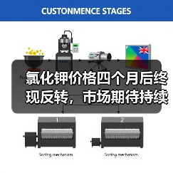 氯化钾价格四个月后终现反转,市场期待持续上涨(图1) 氯化钾价格四个月后终现反转,市场期待持续上涨(图1)