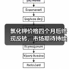 氯化钾价格四个月后终现反转,市场期待持续上涨(图3) 氯化钾价格四个月后终现反转,市场期待持续上涨(图3)