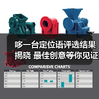 哆一台定位语评选结果揭晓 最佳创意等你见证(图3) 哆一台定位语评选结果揭晓 最佳创意等你见证(图3)