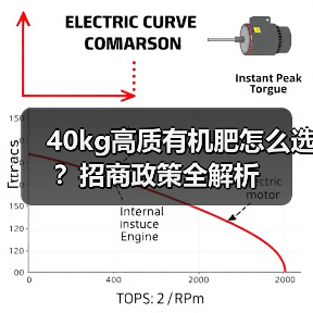 40kg高质有机肥怎么选？招商政策全解析（图4）