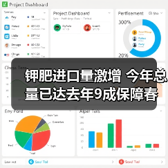 钾肥进口量激增 今年总量已达去年9成保障春耕需求(图4) 钾肥进口量激增 今年总量已达去年9成保障春耕需求(图4)