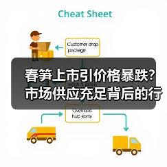 春笋上市引价格暴跌?市场供应充足背后的行情真相(图2) 春笋上市引价格暴跌?市场供应充足背后的行情真相(图2)