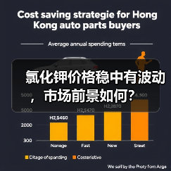 氯化钾价格稳中有波动,市场前景如何?(图2) 氯化钾价格稳中有波动,市场前景如何?(图2)